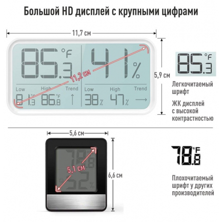 Термогигрометр Ivit-2