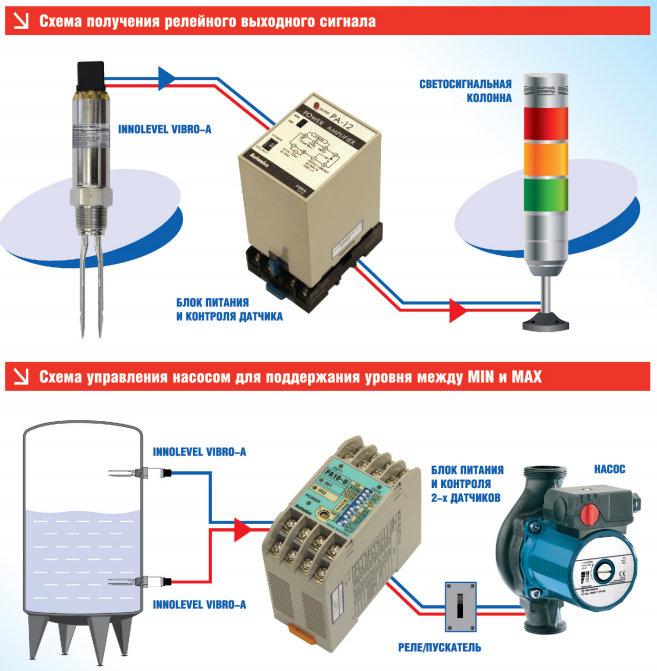 Схема работы INNOLevel Vibro-A БРИКО Автоматик олучение релейного выходного сигнала при использовании световой колонны и схема управления насосом для поддержания насосом между MIN и MAX