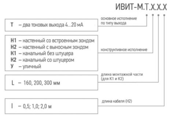 Ивит-М.T Измеритель влажности и температуры электронный — изображение 5