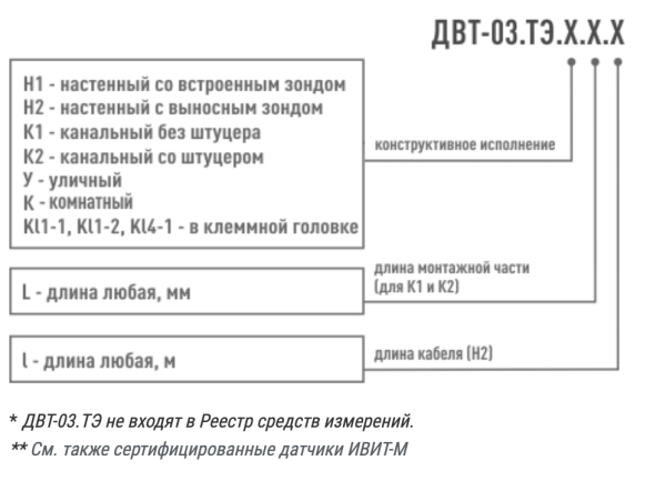 ДВТ-03.ТЭ Датчики влажности и температуры — изображение 10