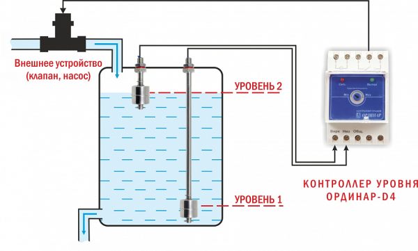 Поплавковый датчик уровня ПДУ-Н101 — изображение 4